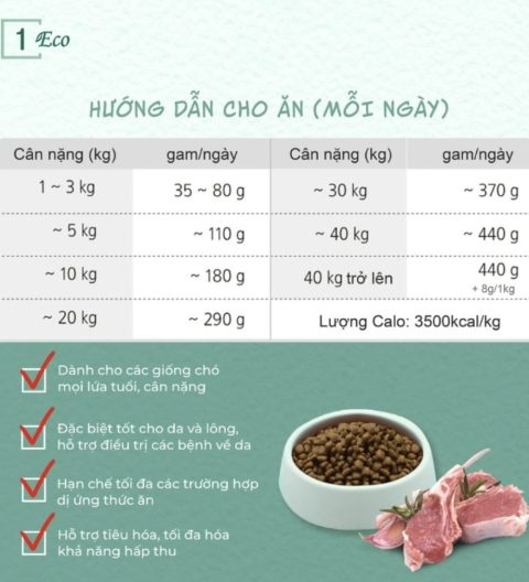 Thức ăn cho chó (Thịt cừu)